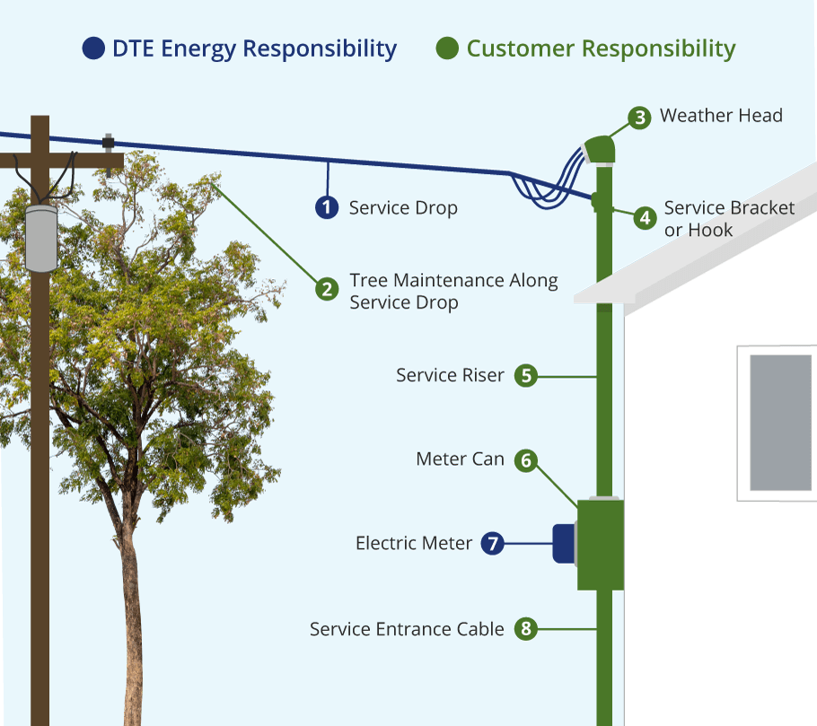 https://www.dteenergy.com/content/dam/dteenergy/deg/website/common/emergency-and-safety/problems/damages---reliability-credits/TreeGuardAssuranceInfographic.png