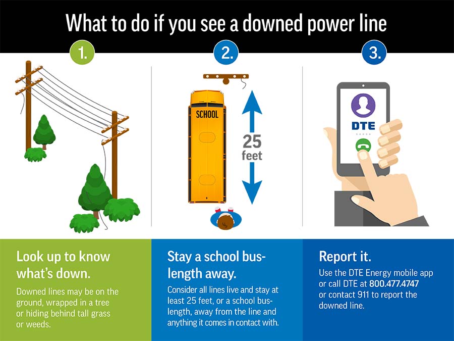 https://www.dteenergy.com/content/dam/dteenergy/deg/website/common/emergency-and-safety/safety/electrical-safety/Downed_wire_graphic.jpg